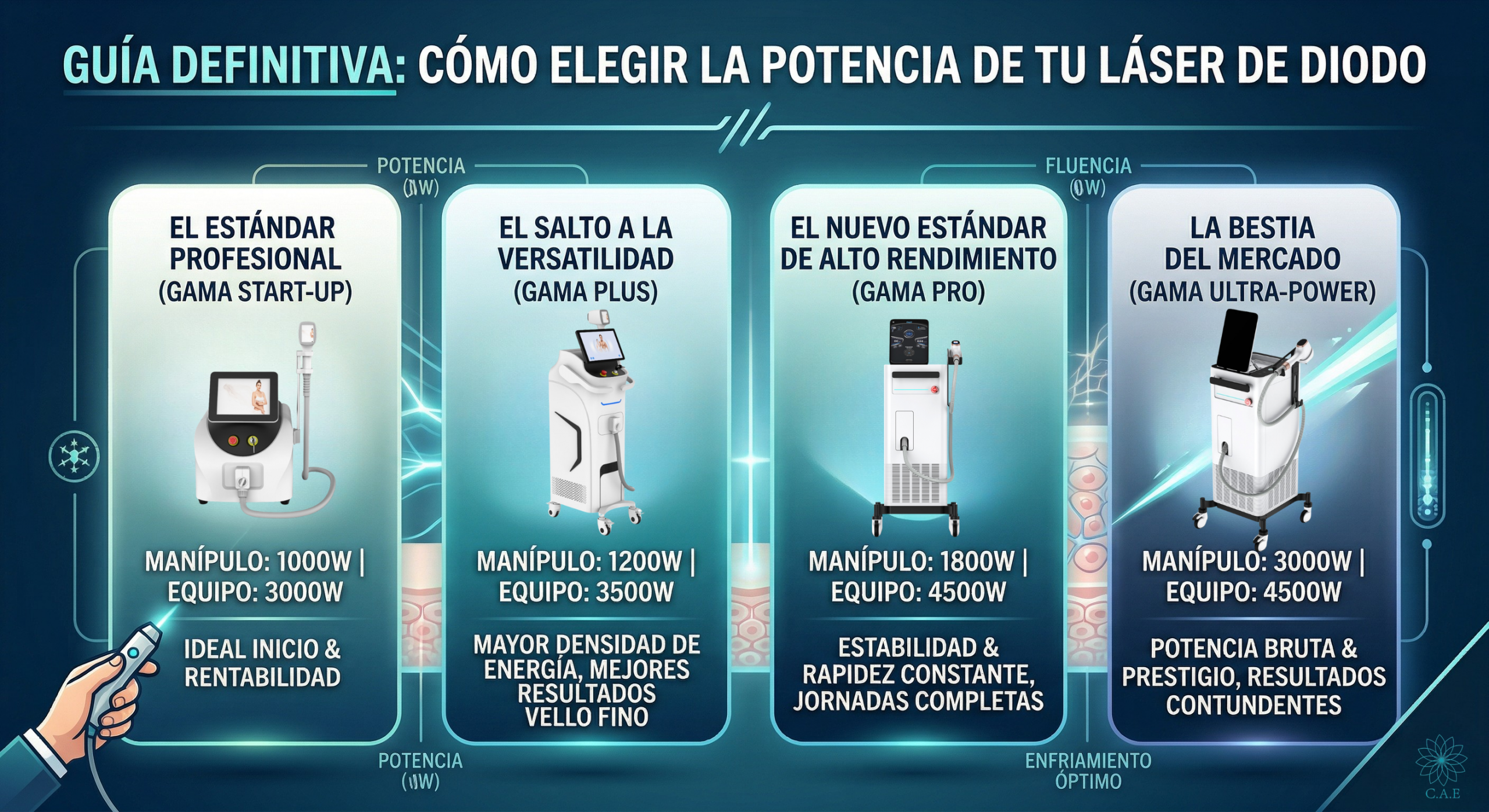 Guía Definitiva: Cómo elegir la potencia de tu Láser de Diodo sin morir en el intento