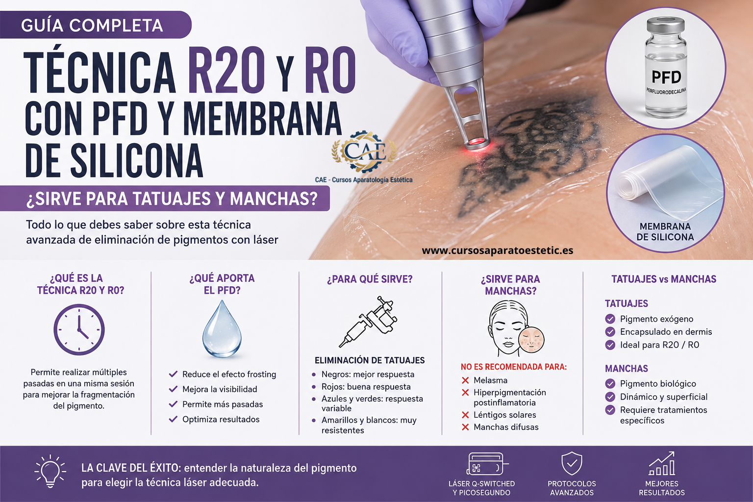 🧪 Técnica R20 y R0 con PFD y membrana de silicona: eliminación de tatuajes y manchas