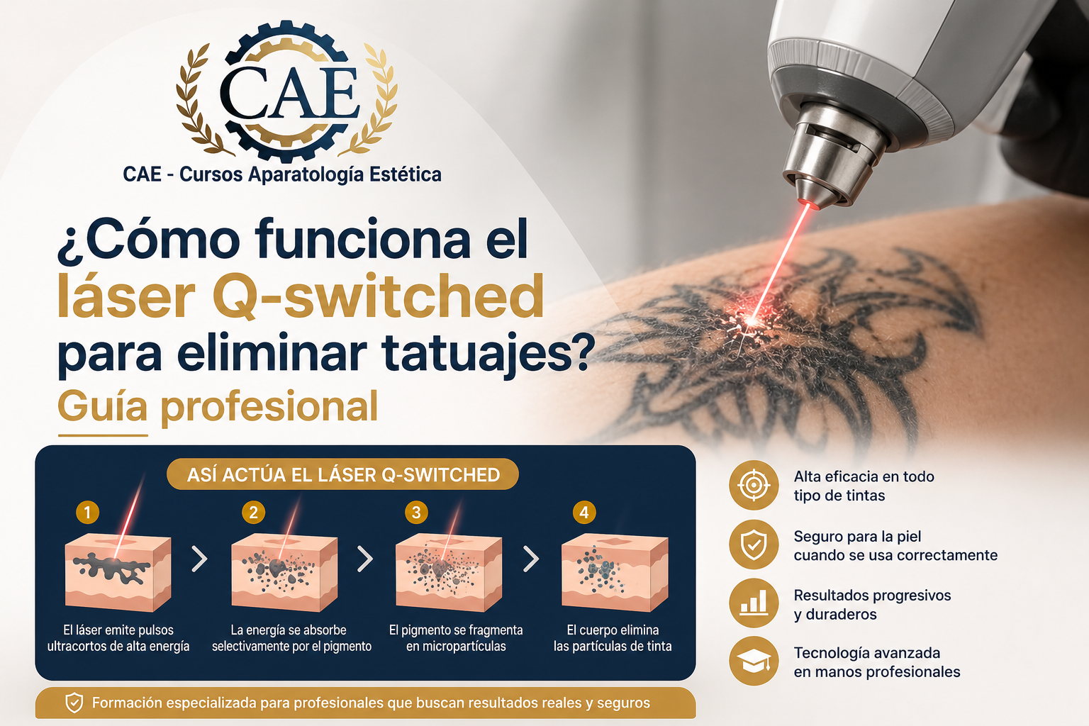 ¿Cómo funciona el láser Q-switched para eliminar tatuajes? Guía profesional
